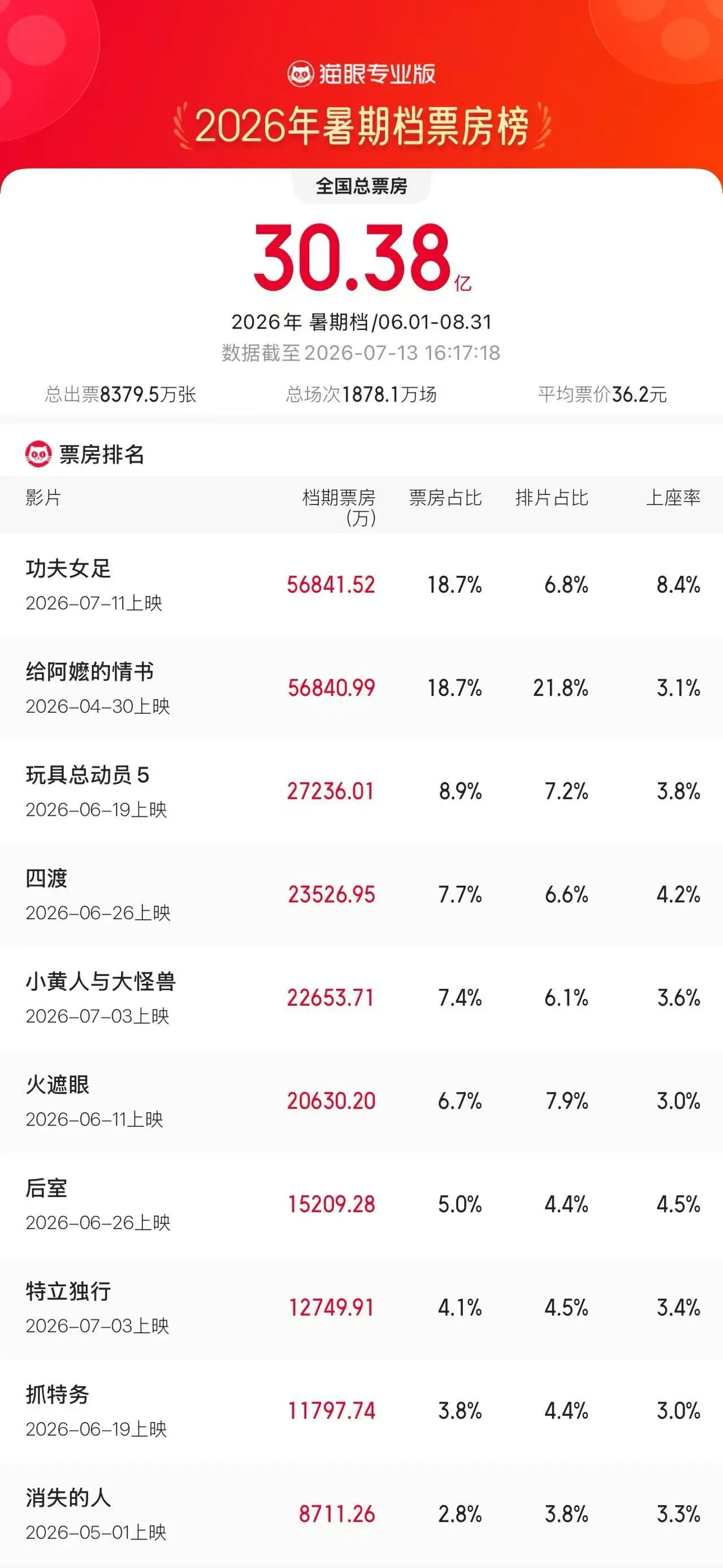 聚焦2026世界杯，打造专业深度内容，带您全面了解赛事动态。 - 华体会